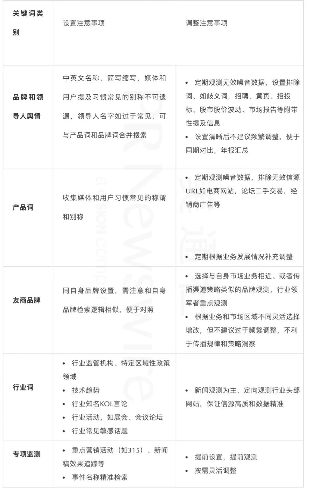 四步速成丨品牌315危機(jī)管理的實(shí)操指南