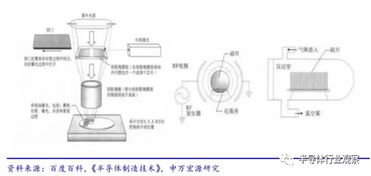 一文讀懂中國半導體設備產業