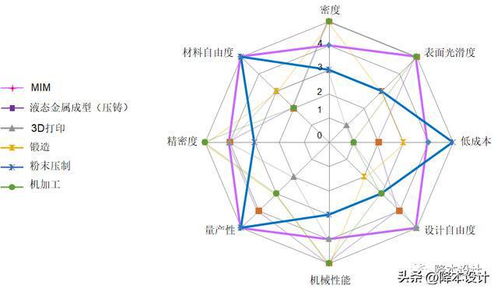 工程師需要了解的工藝 mim金屬注射成型工藝介紹