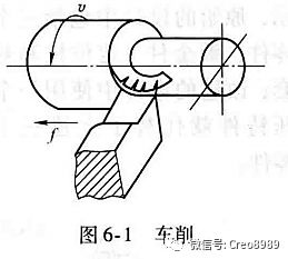 proe creo產(chǎn)品結(jié)構(gòu)設(shè)計(jì) 機(jī)械加工件 不同制造工藝詳解和對應(yīng)設(shè)備