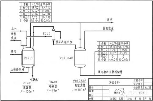 流程圖 流程名稱增加 如何正確畫工藝流程圖