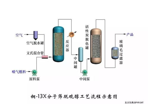 50張煉油工藝圖,干貨滿滿,收藏點(diǎn)贊