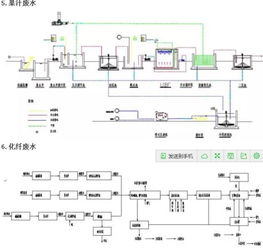 各種廢水 污水 處理技術(shù)工藝流程圖