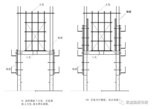 關(guān)于橋梁墩臺(tái)的施工工藝,這些都是我們應(yīng)該知道的