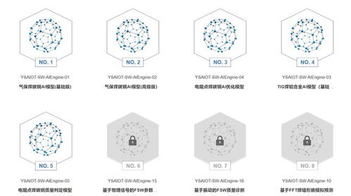 加速焊接工藝智能化, 蘊(yùn)碩物聯(lián) 推出焊接工藝低代碼可視化分析平臺(tái)