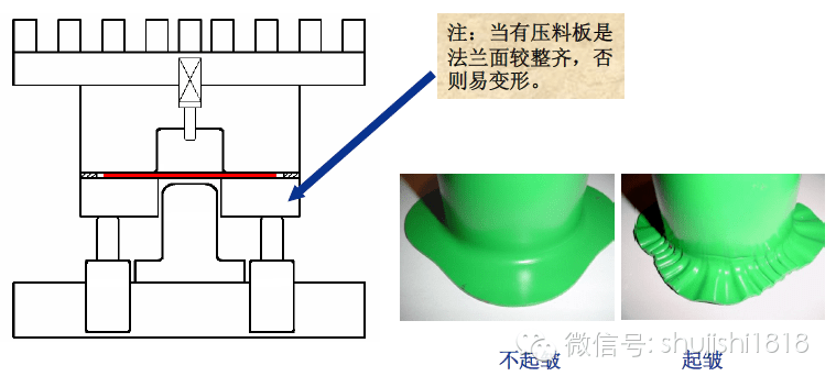 最全的沖壓工藝與產品設計,極具收藏價值