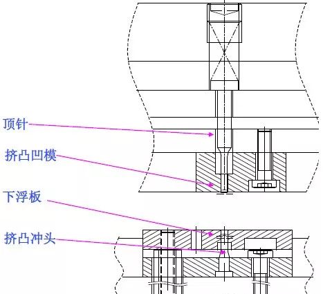 沖壓工藝與產(chǎn)品設(shè)計(jì)知識點(diǎn),這次搞全了