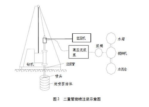 高壓旋噴樁施工工藝