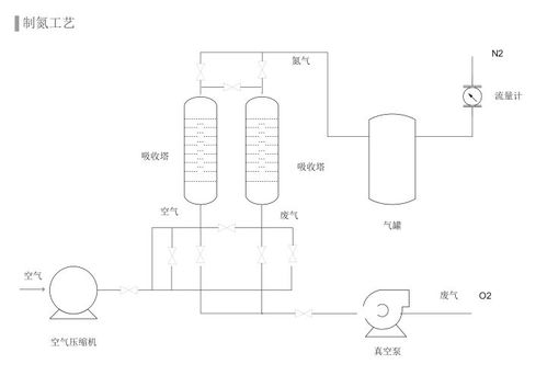工藝流程圖怎么畫(huà) 看完這篇文章就會(huì)了