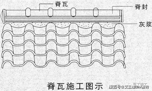 裝飾裝修類(lèi)工程施工工藝指引