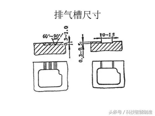 160頁(yè)鑄造實(shí)用干貨大全,鑄造產(chǎn)品設(shè)計(jì),鑄造工藝設(shè)計(jì),你知道嗎