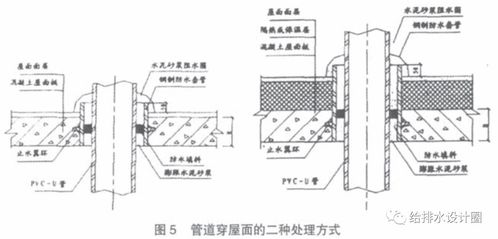 給排水工程做不好 原因是工藝不行,10個(gè)工藝步驟一個(gè)也不能少