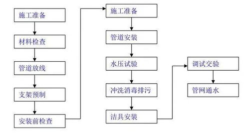 建筑技術(shù) 九張建筑工程施工工藝流程圖